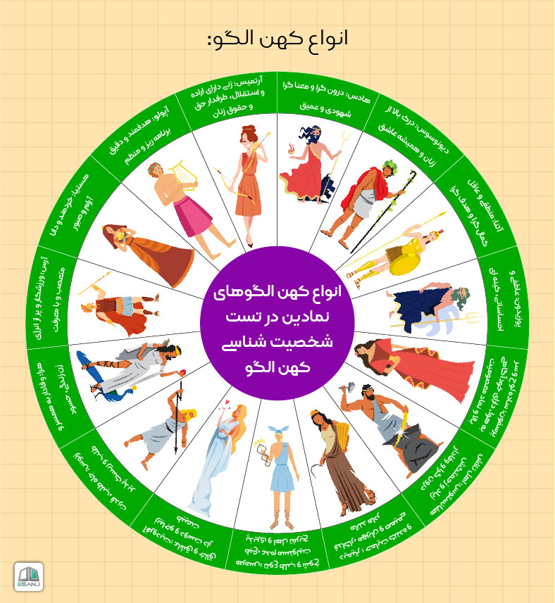 پیدا کردن زوج مناسب به روش کهن الگوها
